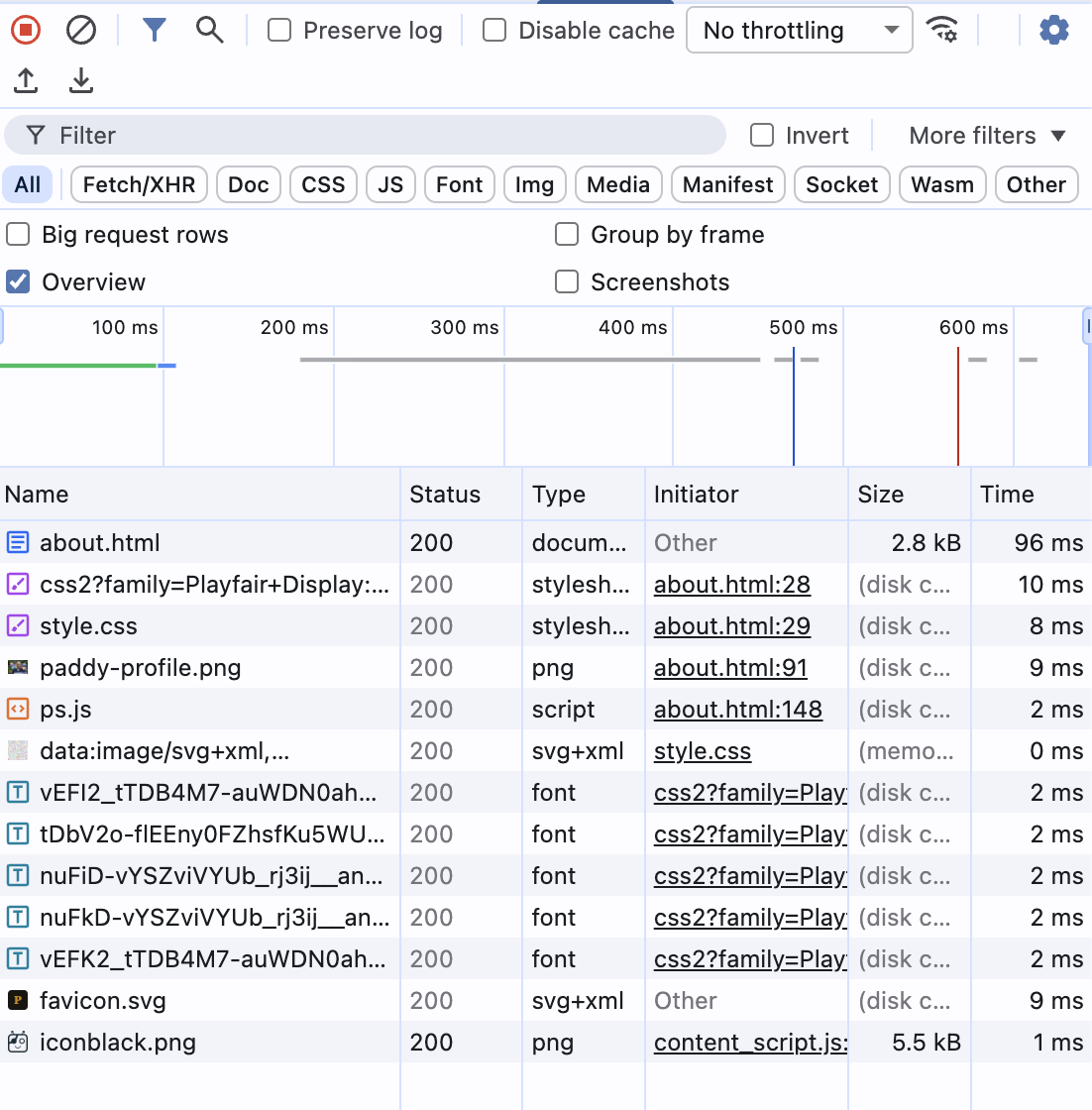 Chrome Network tab showing ps.js loaded with status 200 but no collect request — Do Not Track caused silent exit