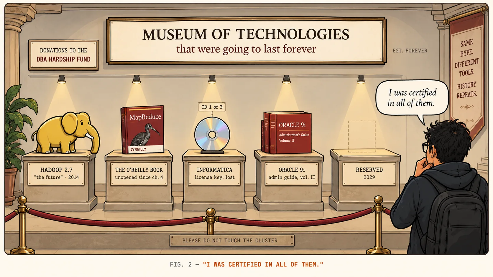 A museum gallery, Museum of Technologies that were going to last forever. Lit plinths hold a Hadoop elephant, the MapReduce O'Reilly book, an Informatica CD marked licence key lost, an Oracle 9i admin guide, and one empty plinth reserved for 2029. A greying engineer at the rope says: I was certified in all of them.