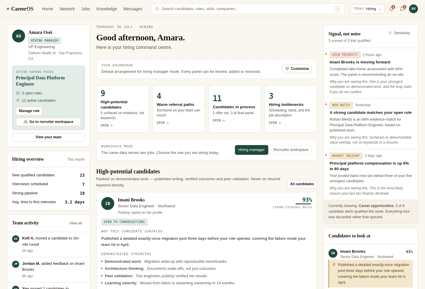 CareerOS for a hiring manager: Amara Osei badged Hiring manager with the title VP Engineering, an Active hiring focus panel naming the open requisition, hiring overview counts, team activity, and candidate-side signals.