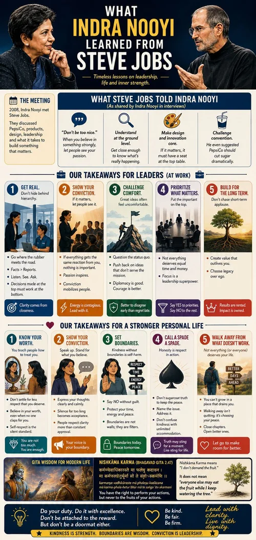 Indra Nooyi and Steve Jobs facing each other under the words “What Indra Nooyi learned from Steve Jobs”.