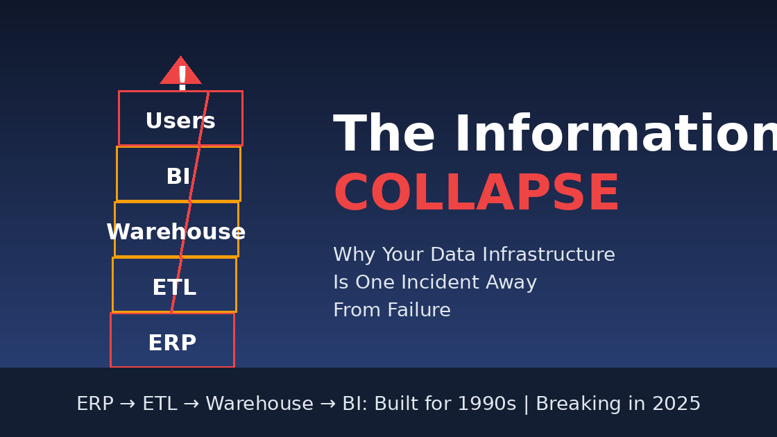 The Information System Collapse: Why Your Data Infrastructure Is One Incident Away From Failure