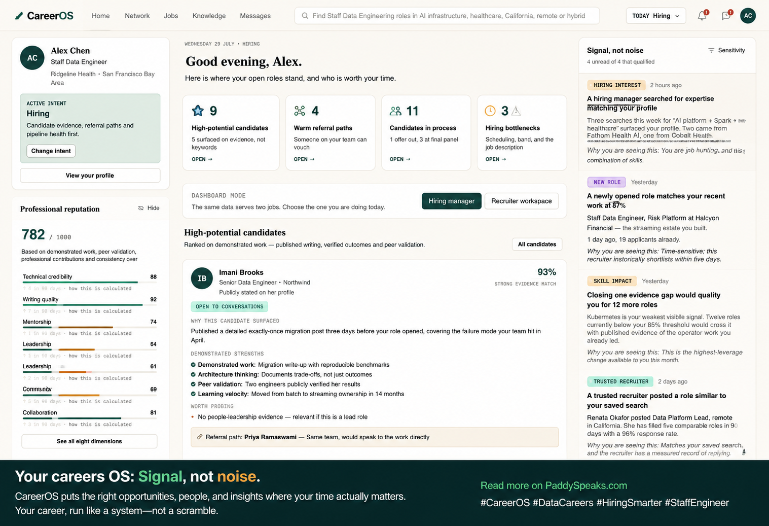 The CareerOS dashboard in the Hiring intent state Amara switched to: a left rail with her identity and an eight-dimension reputation score, a centre column of hiring summary cards and a candidate at 93% evidence match with the reason she surfaced, and a right rail of notifications that each state why they appear.