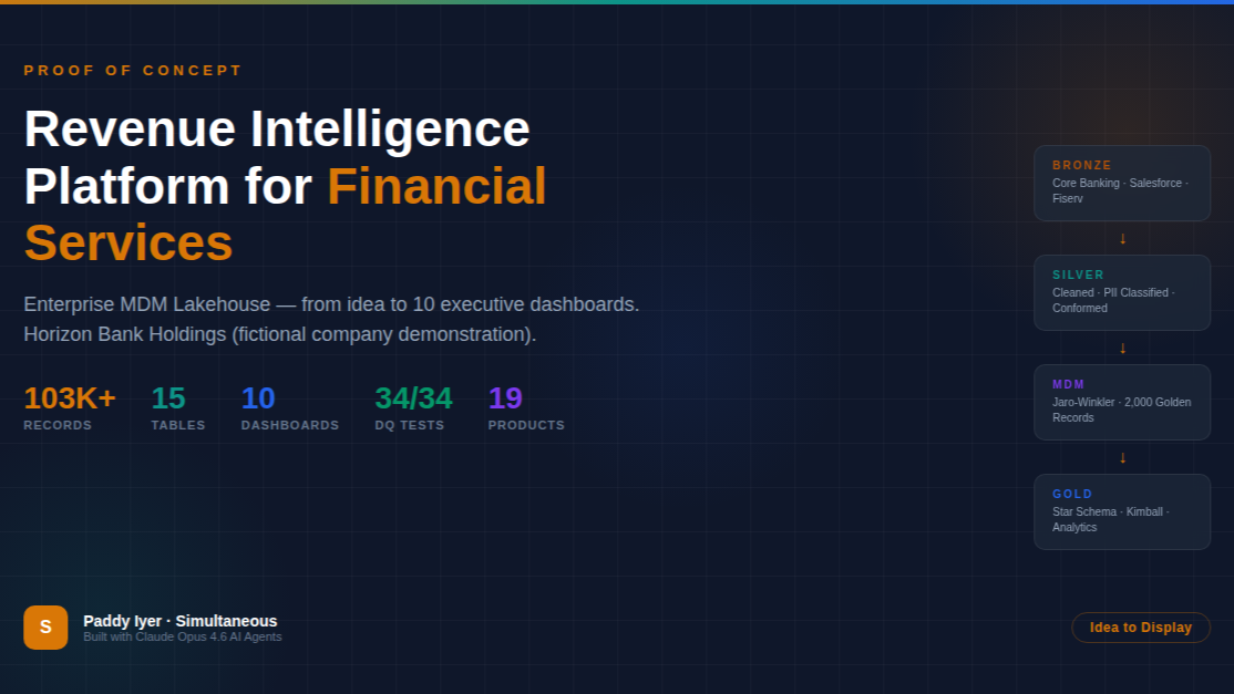 Revenue Intelligence Platform for a Financial Sevices